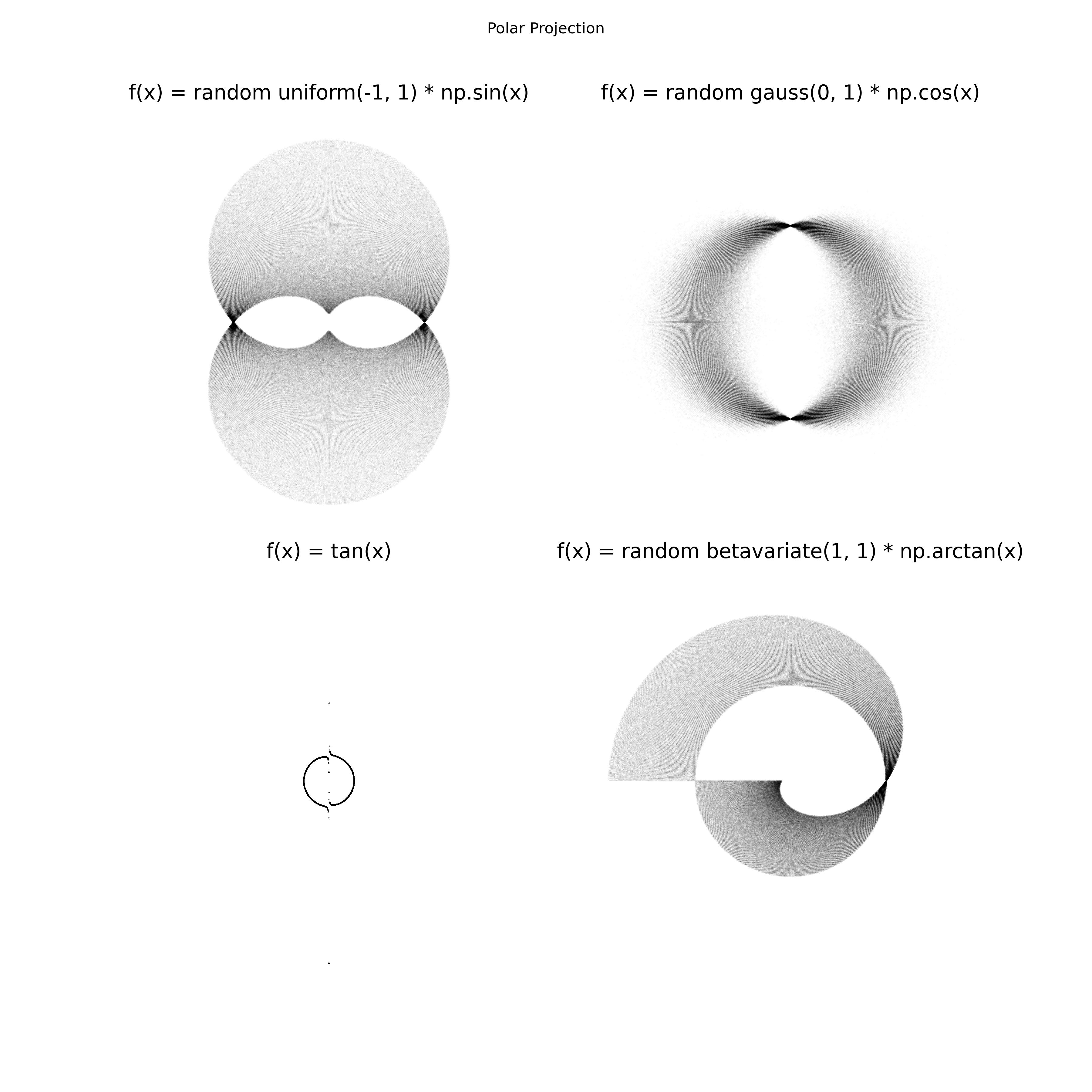 Mathematical formulas generative art by Rocking California